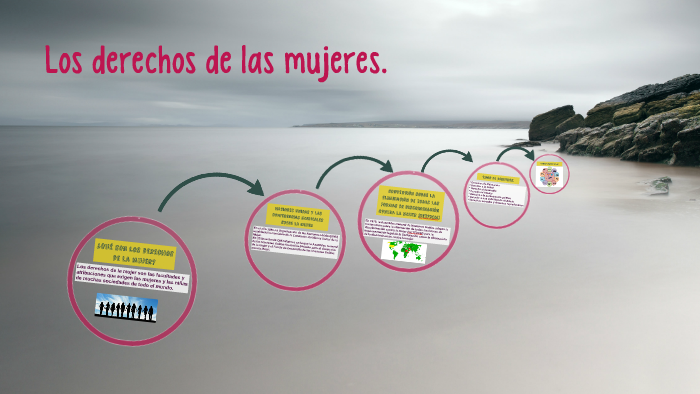 Los derechos de las mujeres. by Perla Aguilar on Prezi