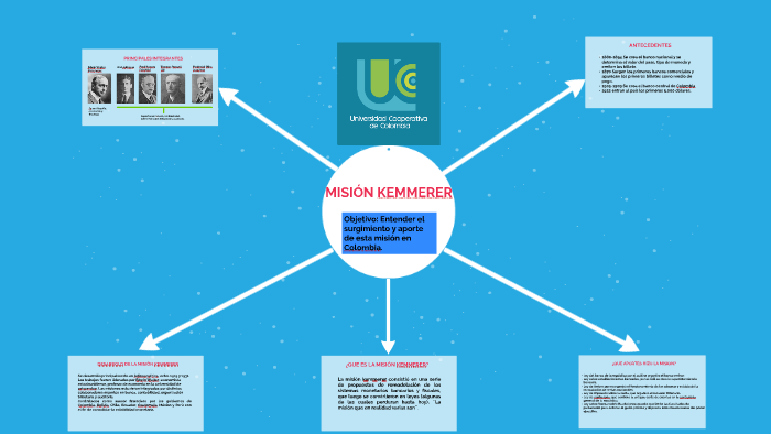 MISIÓN KEMMERER by juan sebastian garcia vega on Prezi