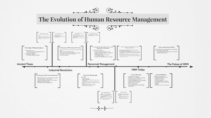 Human Resources Management Evolution - Management And Leadership