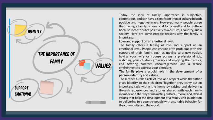 The Importance of Family by katerin arevalo on Prezi