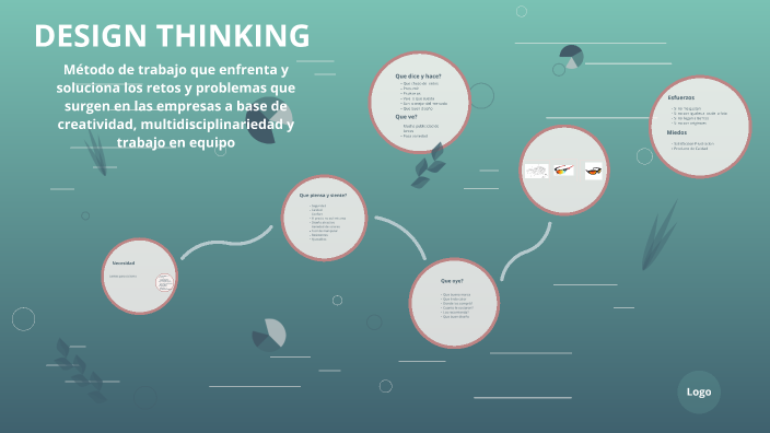 design thinking by Joss Rojas on Prezi