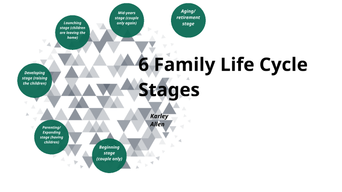 6 Family Life Cycle Stages by karley allen on Prezi