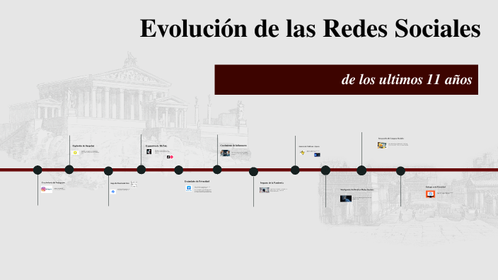 Historia y Evolución de las Redes Sociales by aya bouallou on Prezi