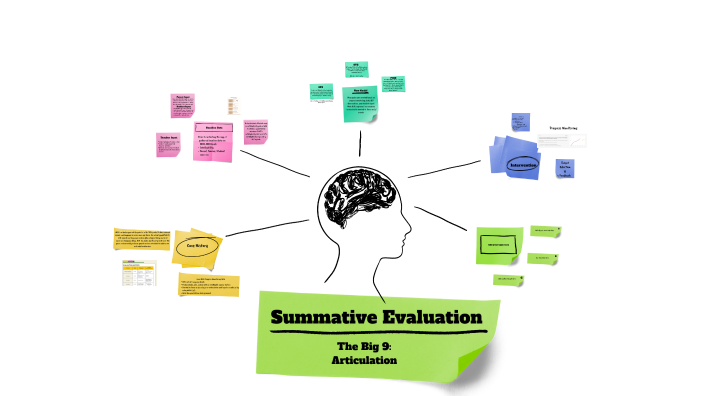 Summative Evaluation by larissa mooberry on Prezi