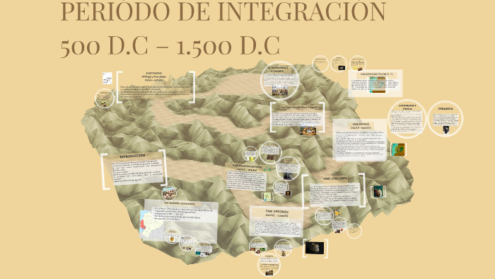 Resultado de imagen para INTEGRACIÓN : (750 -1479 después de cristo )