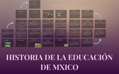 HISTORIA DE LA EDUCACIÓN DE MXICO by adriana martinez morales on Prezi