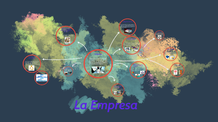 Empresa by Carlos Gil on Prezi