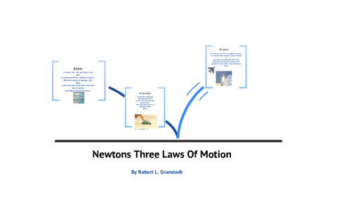 Newtons Laws Of Motion By Robert G. by James Newman on Prezi