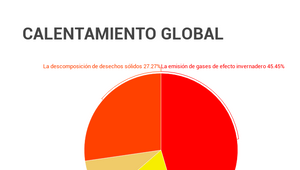 CALENTAMIENTO GLOBAL by juan felipe ossa gomez on Prezi Design