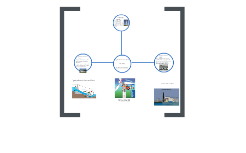 Hydroelectric Power Plant by Peyton Williams on Prezi