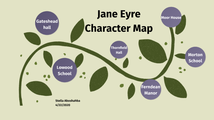 Jane Eyre Character Map by stella aboshahba on Prezi