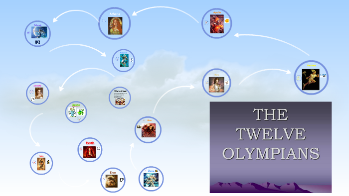 Gods and Goddesses of Ancient Greece by Kathryn Horkan on Prezi