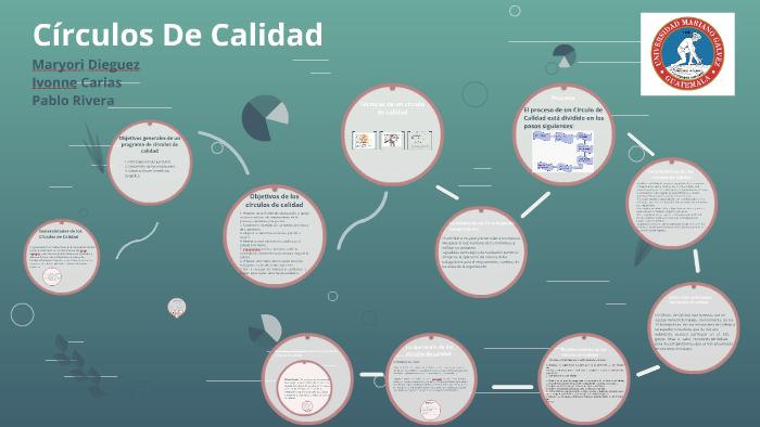 Circulos De Calidad by Rodrigo Rivera on Prezi