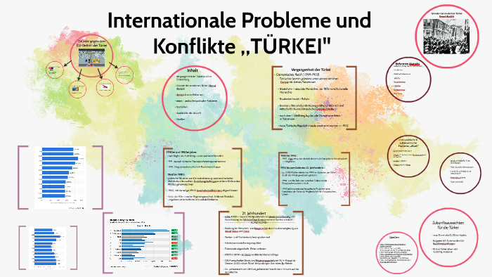 Internationale Probleme Und Konflikte By Viki Banczyk On Prezi