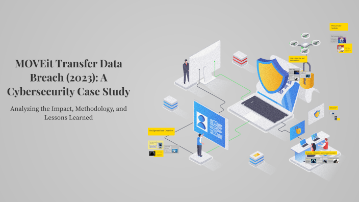 MOVEit Transfer Data Breach (2023): A Cybersecurity Case Study by RAHUL ...