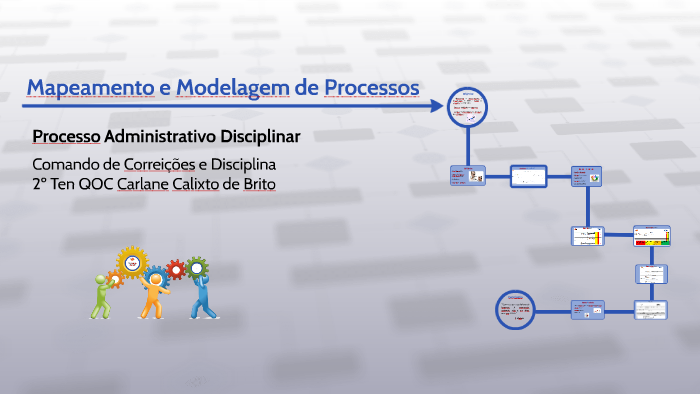 Mapeamento e Modelagem de Processos by Carlane Brito on Prezi