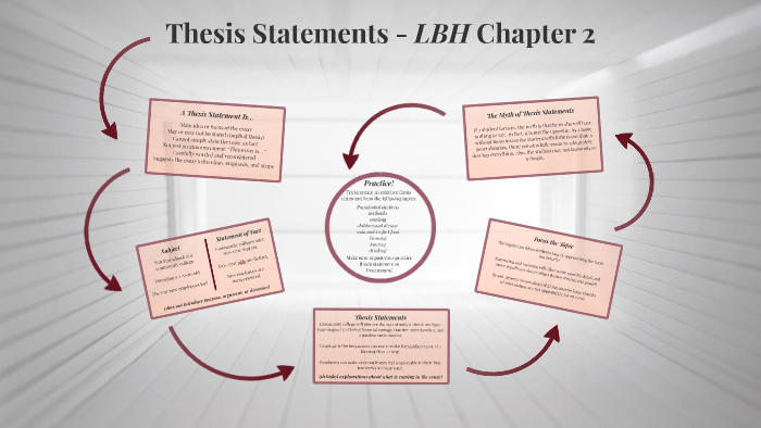 Thesis Statements - LBH Chapter 2 by Kathryn McClain on Prezi