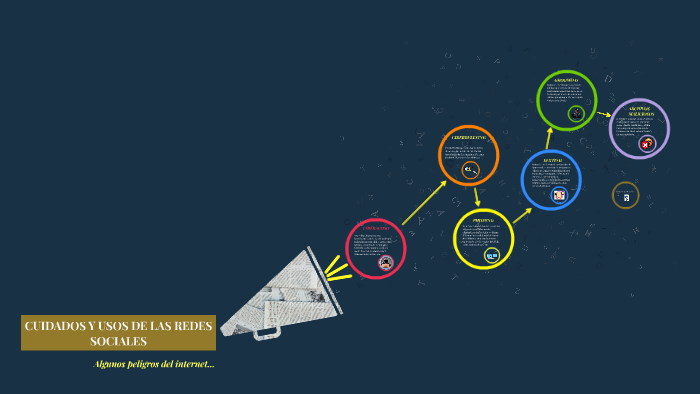 CUIDADOS Y USOS DE LAS REDES SOCIALES by Camila Màrquez on Prezi