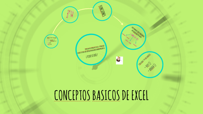 CONCEPTOS BASICOS DE EXCEL by alejandra claudia on Prezi