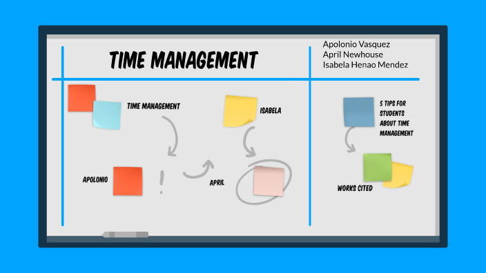 Time Management by apolonio vasquez on Prezi