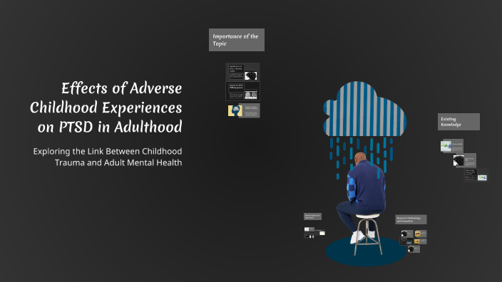 Effects of Adverse Childhood Experiences on PTSD in Adulthood by ...