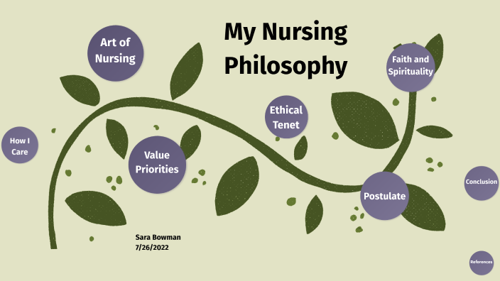 Nursing Philosophy by Sara Muscente on Prezi