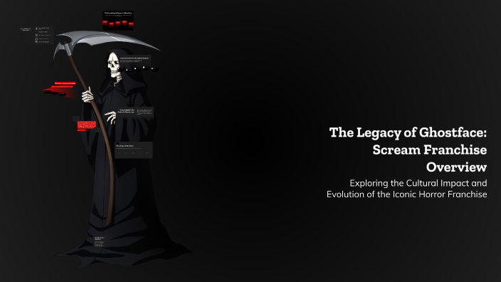 The Legacy of Ghostface: Scream Franchise Overview by Joaquin Vinueza ...