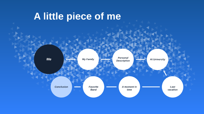 My English Presentation by José Barboza on Prezi
