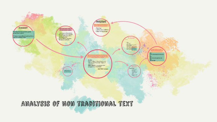 Analysis of Non traditional text by Ellz james on Prezi