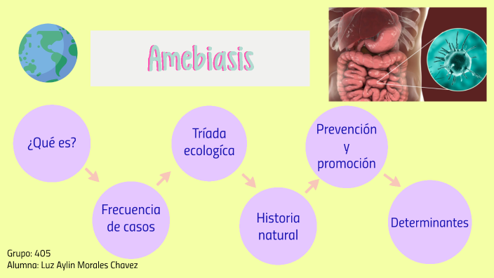 Viral Que Es Amebiasis No Especificada actualizar