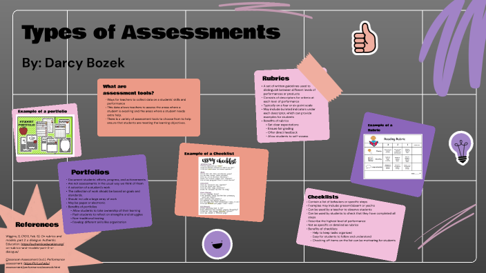 Types of Assessments by Darcy Bozek on Prezi