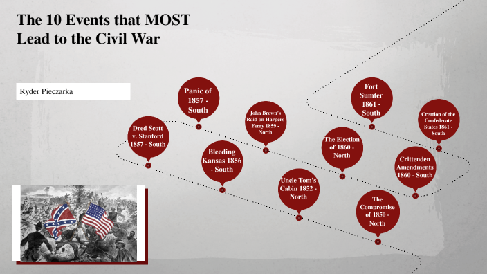 The 10 Events that MOST Lead to the Civil War by Ryder Pieczarka on Prezi