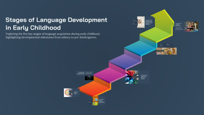 Stages of Language Development in Early Childhood by Addie Tuttle on Prezi