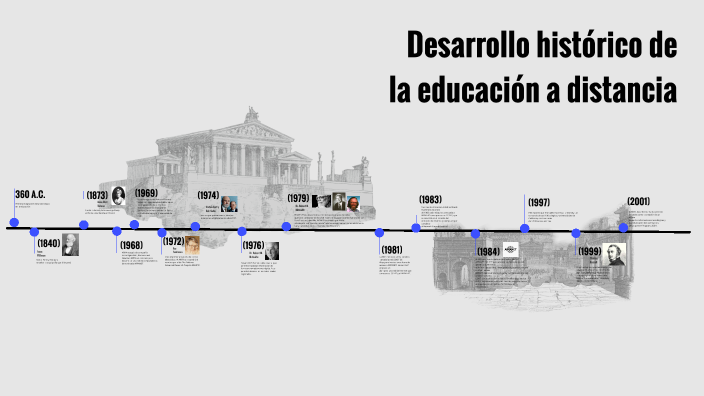 Linea del tiempo by gaby martinez on Prezi