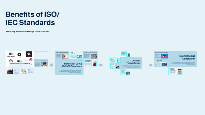 Benefits of ISO/IEC Standards by mohamed Hersi on Prezi