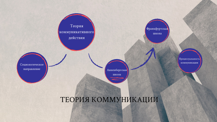 Теория коммуникации by Святослав Шустов on Prezi