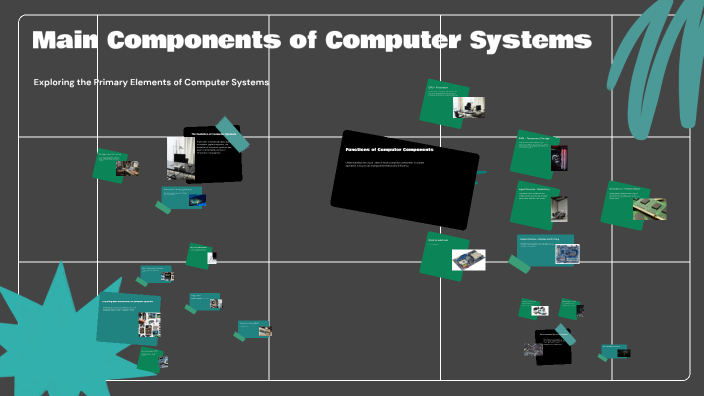 Main Components of Computer Systems by a b on Prezi