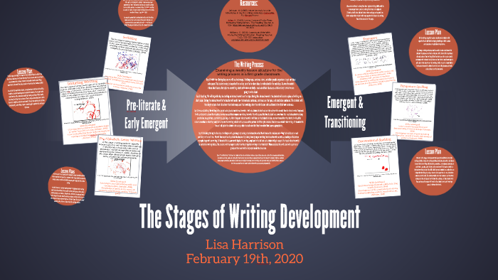 research and summarize the stages of writing development