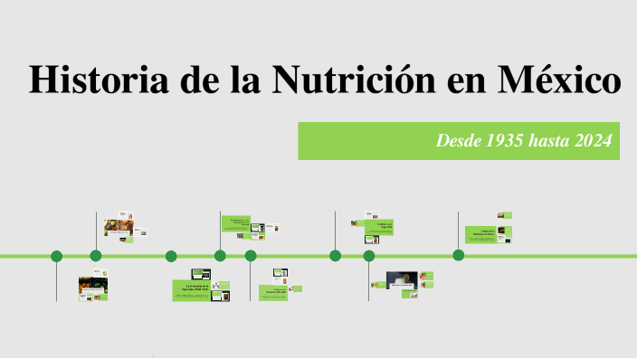 Historia de la Nutrición en México by Alicia Simental on Prezi