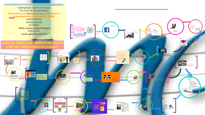 LINEA DE TIEMPO DEL MARKETING by Celeny Vasquez on Prezi Next