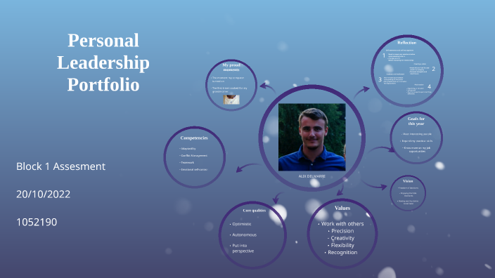 Personal Leadership Portfolio By Bruh Bruh On Prezi personal-leadership-portfolio-by-bruh-bruh-on-prezi
