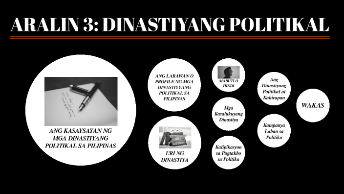 Aralin 3 Dinastiyang Politikal By Paul Lea Isabelo On Prezi 7152