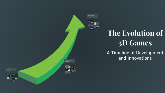 The Evolution of 3D Games by jaydin allen on Prezi