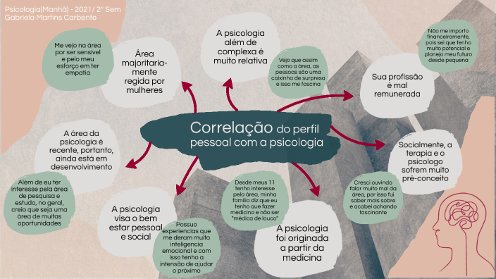 correlação do psicólogo com a psicologia by gabriela martins