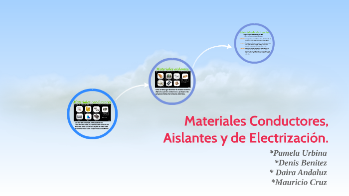 Materiales Conductores, Aislantes Y De Electrizacion. By Mauricio Cruz 