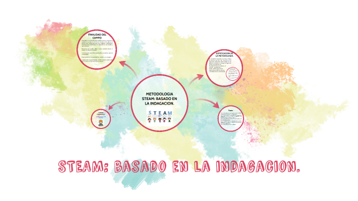 METODOLOGIA STEAM by DALIA VAZQUEZ on Prezi