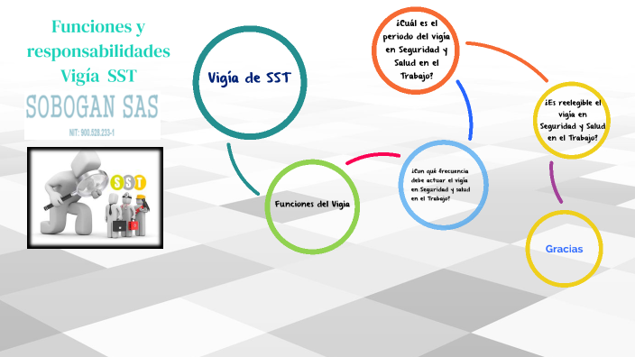 n-2-funciones-y-responsabilidades-vig-a-sst-by-pasoseguro-on-prezi
