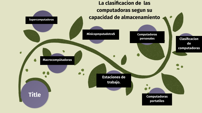 La Clasificación De Las Computadoras Según Su Capacidad De ...