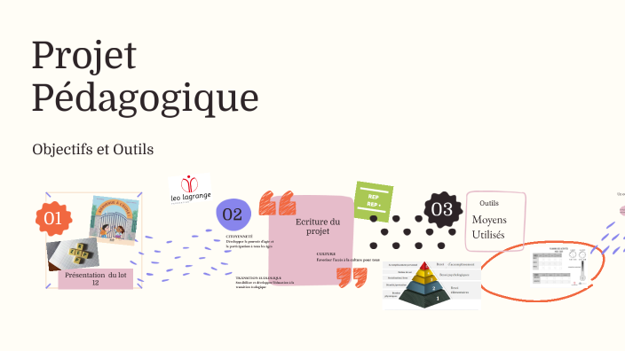 Projet Pédagogique by aurelia azzopardi on Prezi