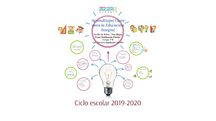 Aprendizajes Clave para la Educación Integral by Patricia Sandoval on Prezi
